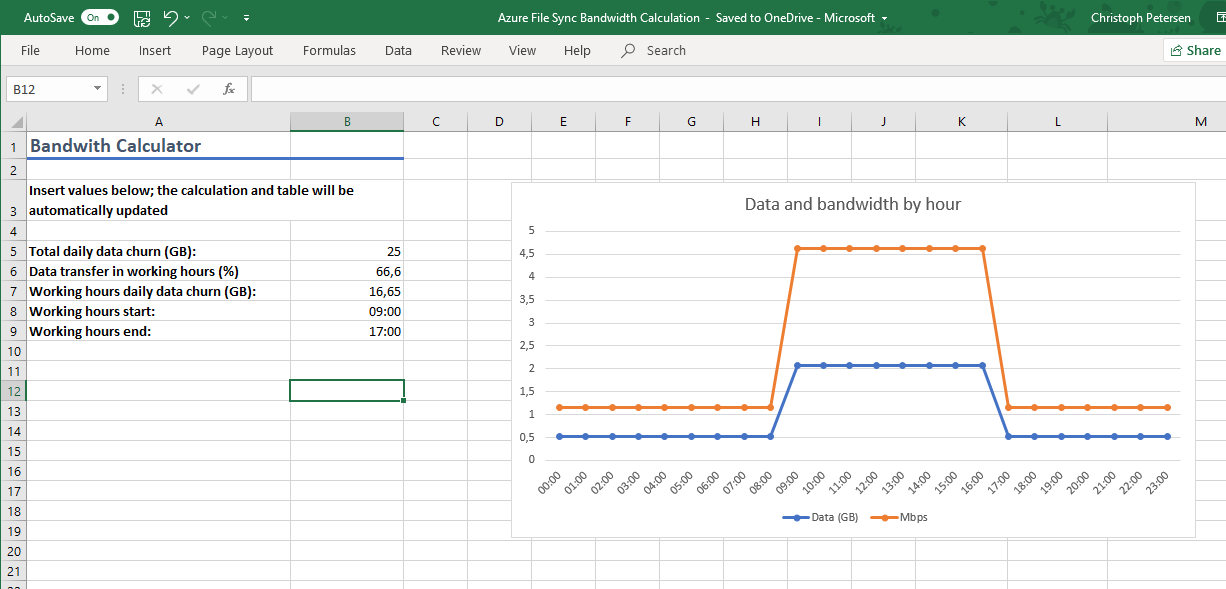 Screenshot of Azure FIle Sync bandwidth calculator