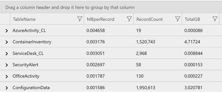 Output when running the query