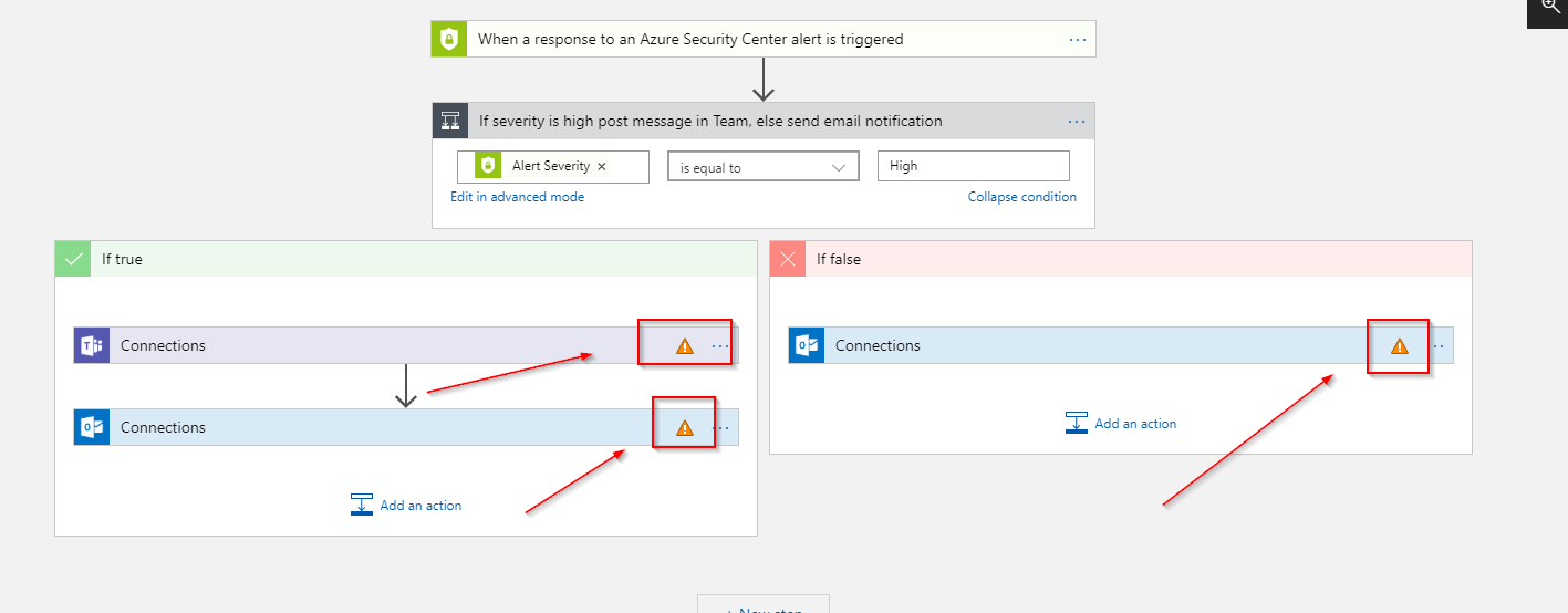 Unauthorized actions in Logic App