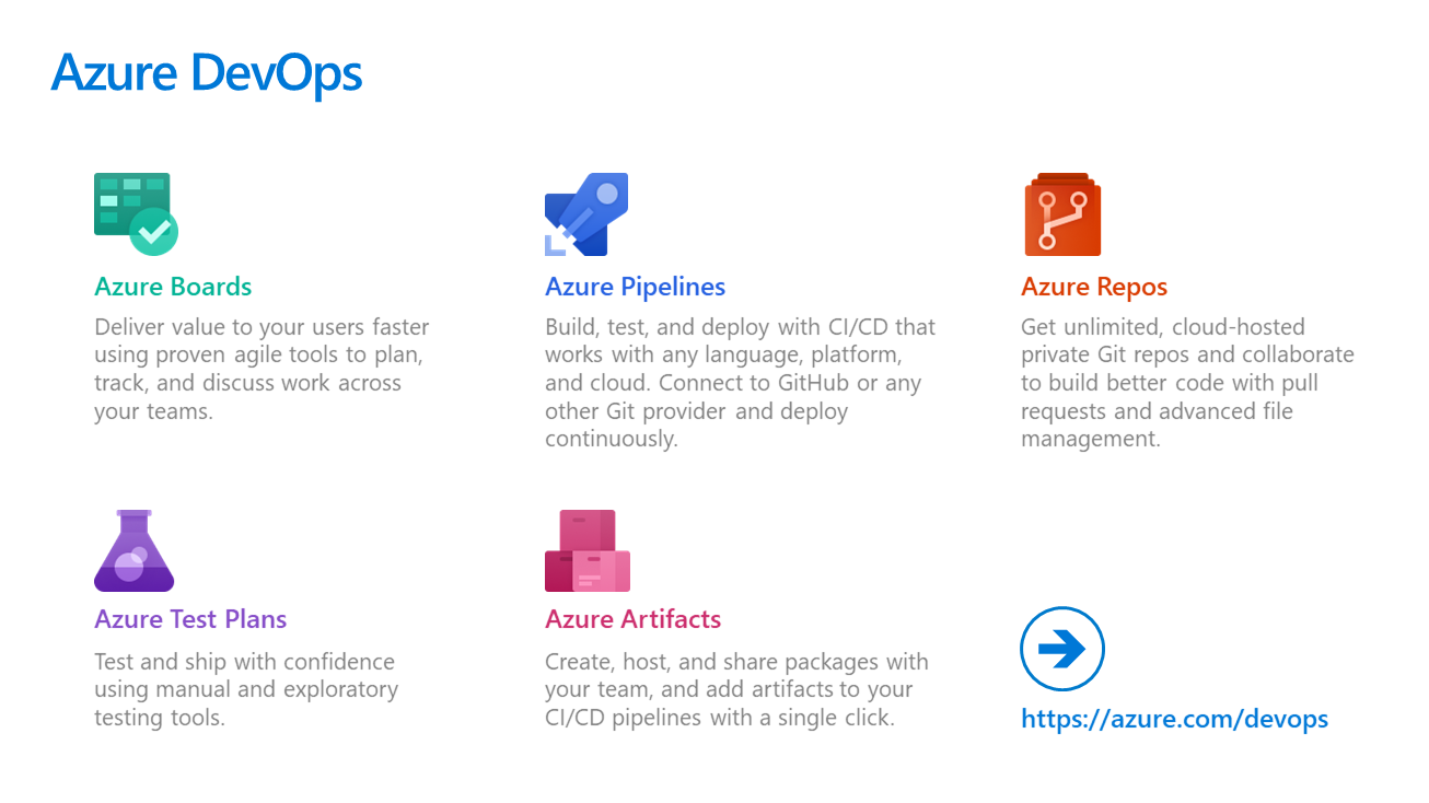 Azure DevOps services