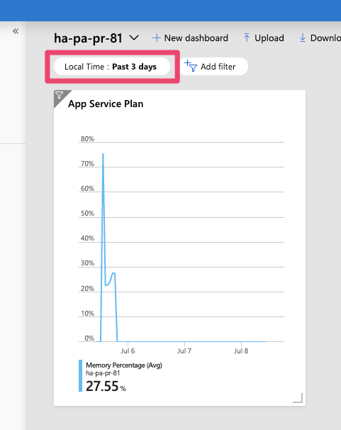 Explicit set time filter with adjustment to local time