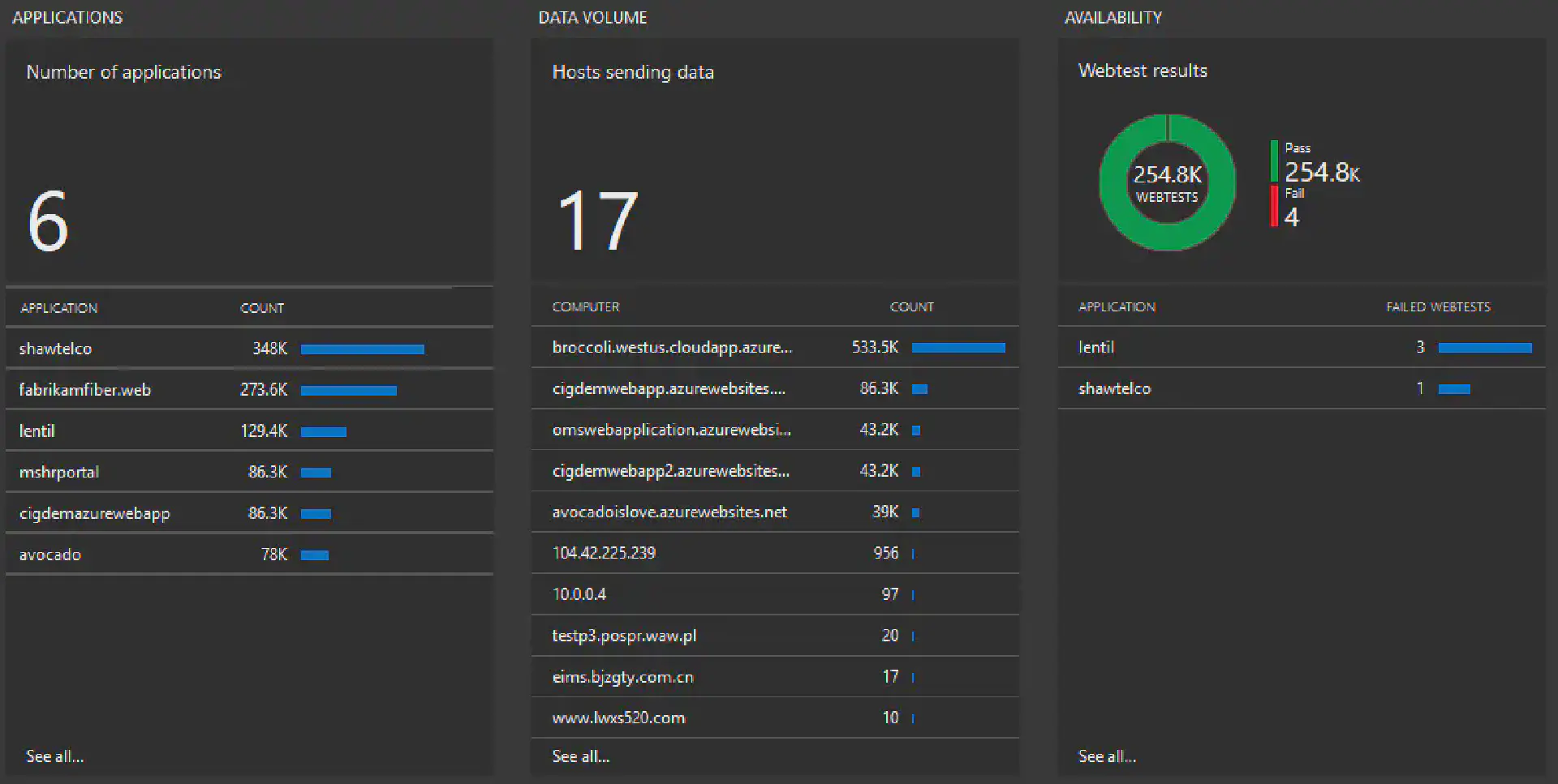 Application Insights Connector deprecation