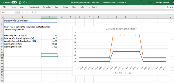 Azure File Sync network bandwidth calculator