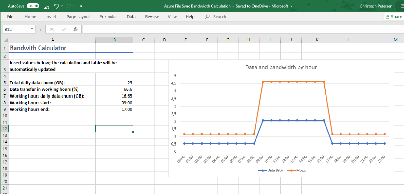 Screenshot of Azure FIle Sync bandwidth calculator