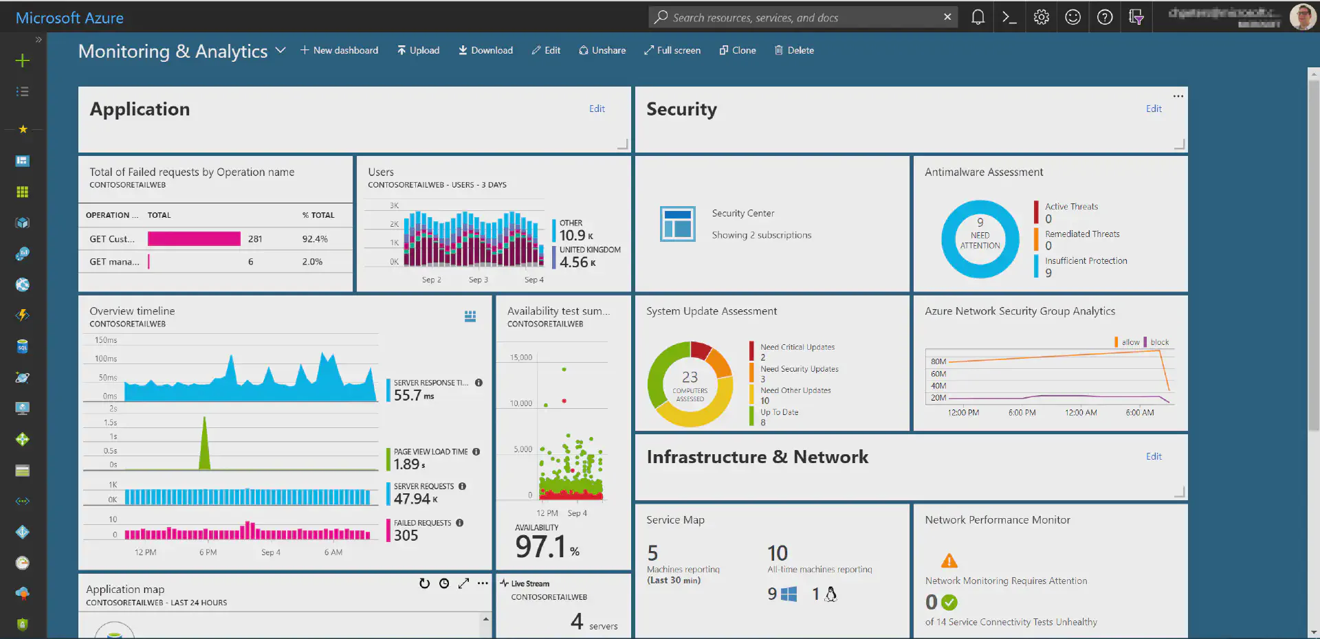 Azure Monitor alert time period vs. ago()