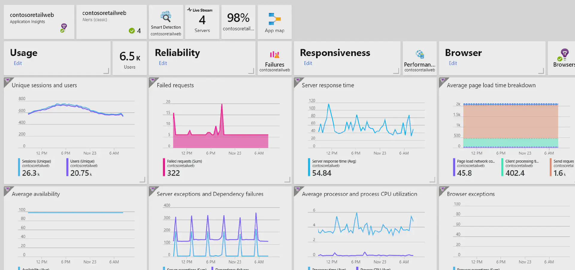 Create functions in Application Insights through REST API