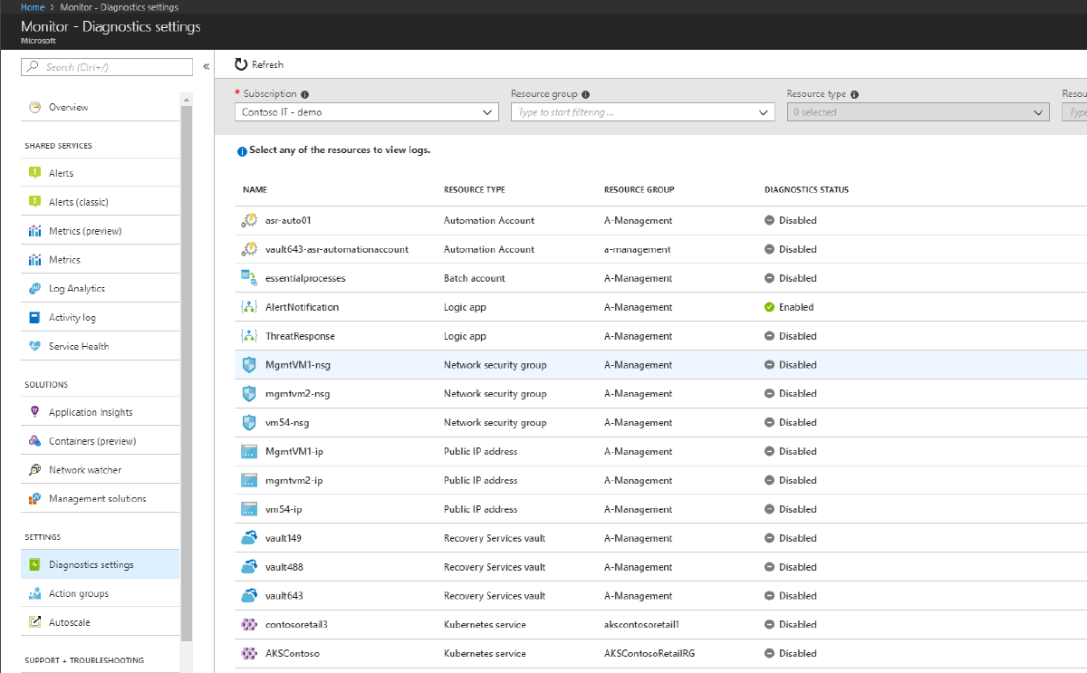 Format of logs archived to storage through Azure Monitor to change