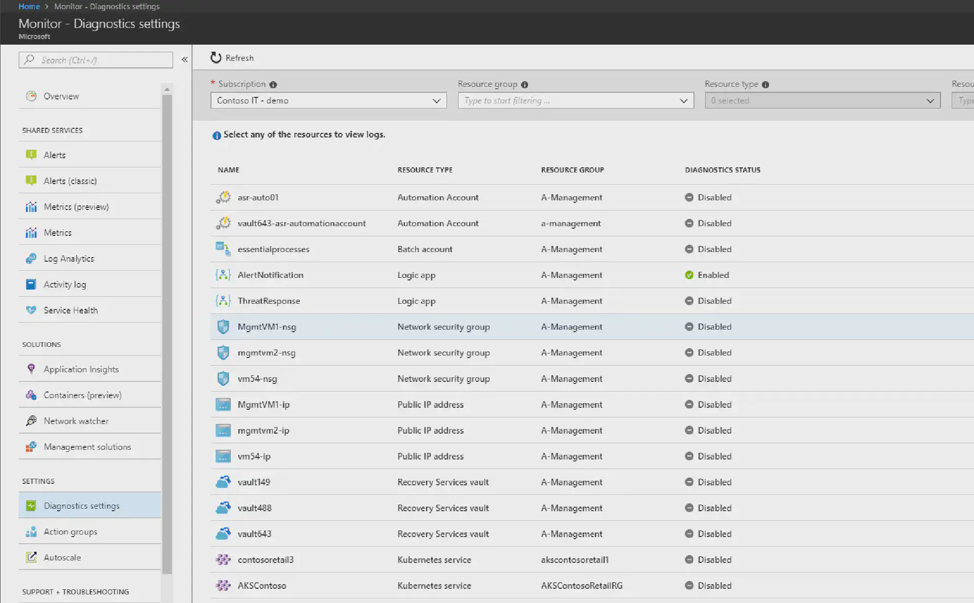 Format of logs archived to storage through Azure Monitor to change