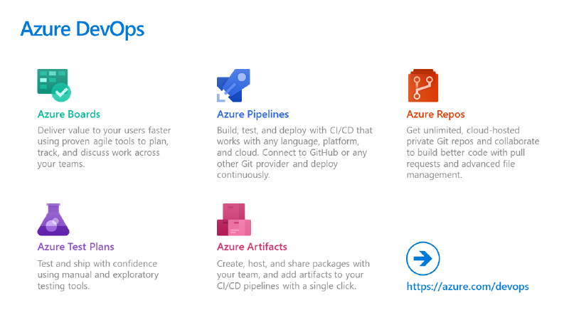 Azure DevOps services