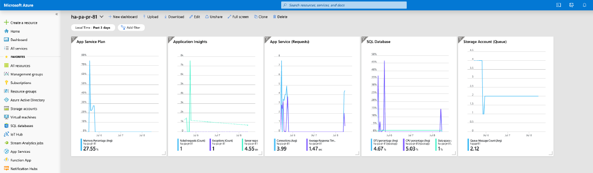 Local time for programmatically created Azure Dashboards