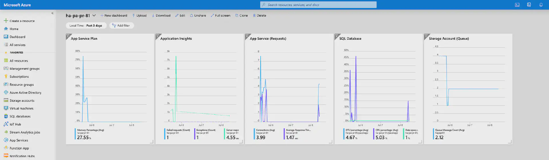 Local time for programmatically created Azure Dashboards