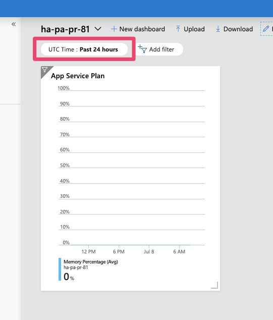 Default time filter for ARM created dashboards