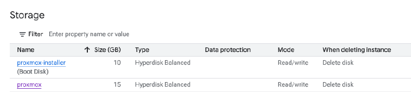 Storage configuration of the proxmox-installer VM